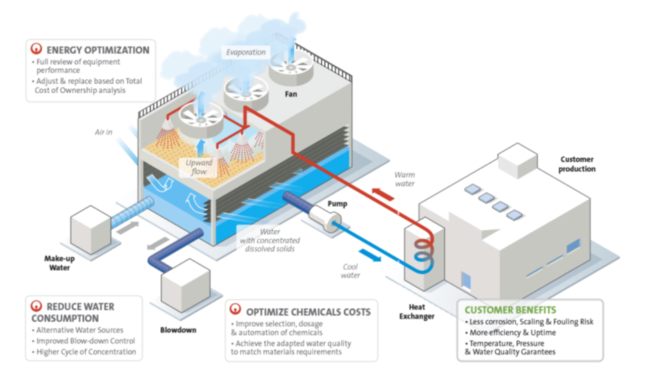 Cooling Tower Treatment Chemicals Mn Aqua Chem Solutions 